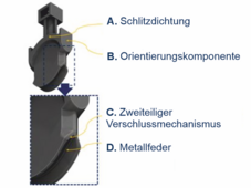 Dauerhafter Keilschieber für Trinkwasserleitungen.