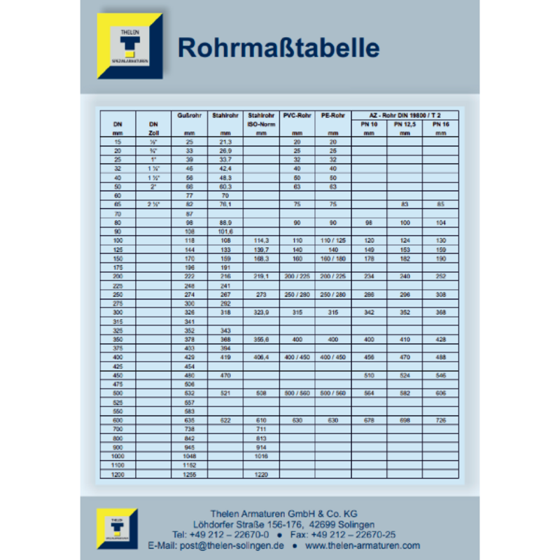 Thelen Armaturen Downloads